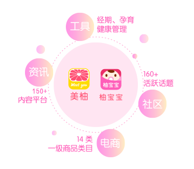共赢科技