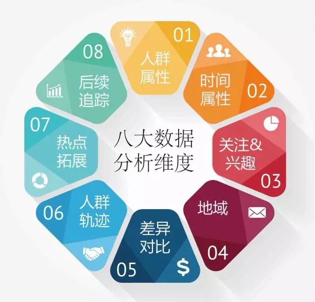 共赢科技营销的方法技巧有哪些